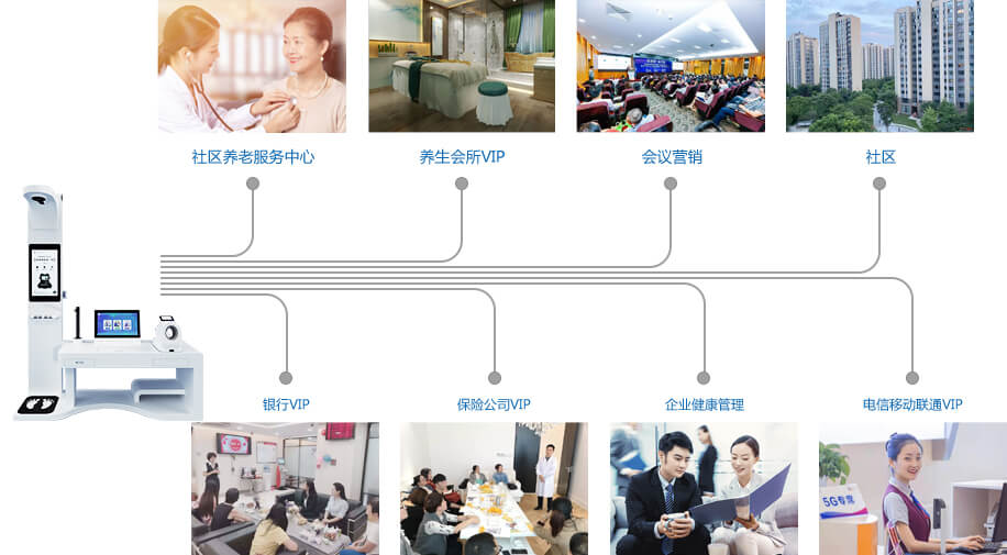 健康驛站適用范圍