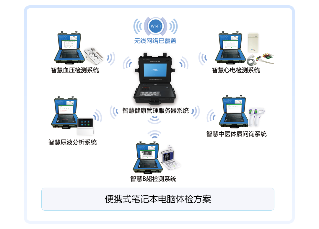 上正華瑞公衛(wèi)健康一體機