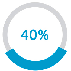 上正10年以上員工占開發(fā)員工總?cè)藬?shù)比
