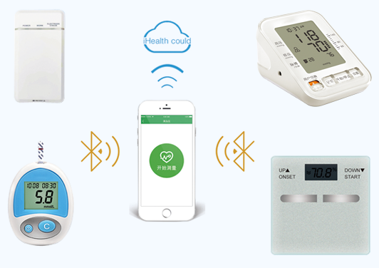 個人健康監測設備及系統