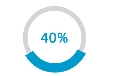 10年以上技術員工占開發員工總人數比