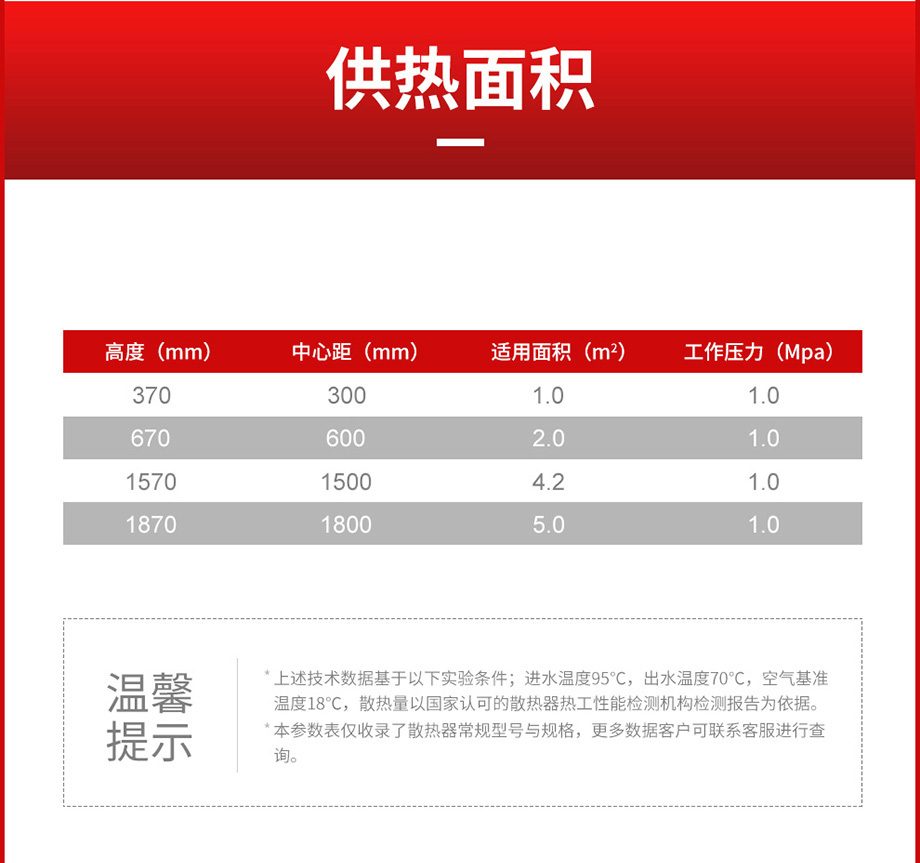 散熱器十大品牌