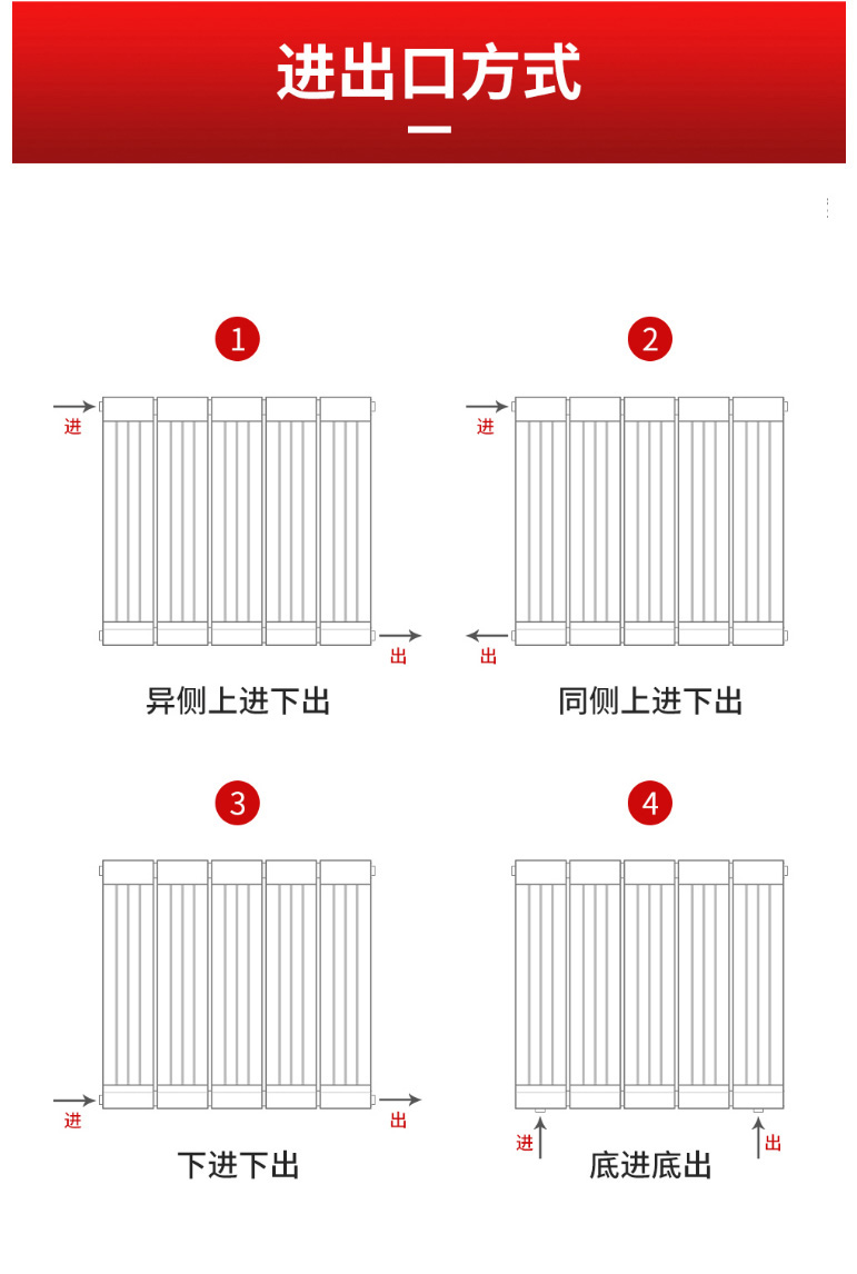 散熱器十大品牌 散熱器十大品牌