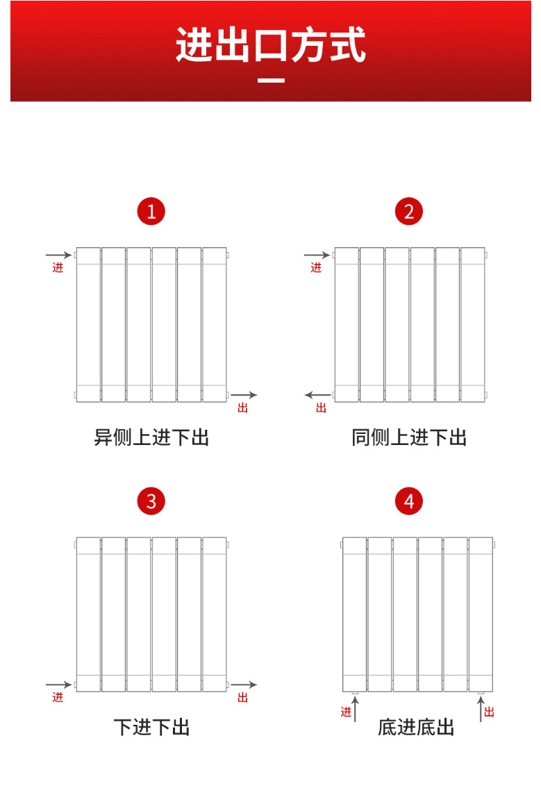 散熱器十大品牌 散熱器十大品牌